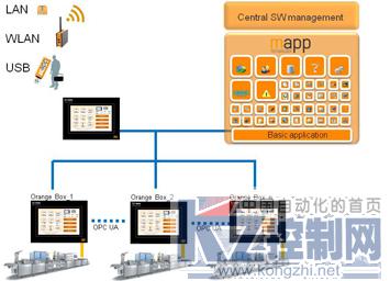 為現(xiàn)有工廠提供IIoT解決方案的軟件開發(fā)策略
